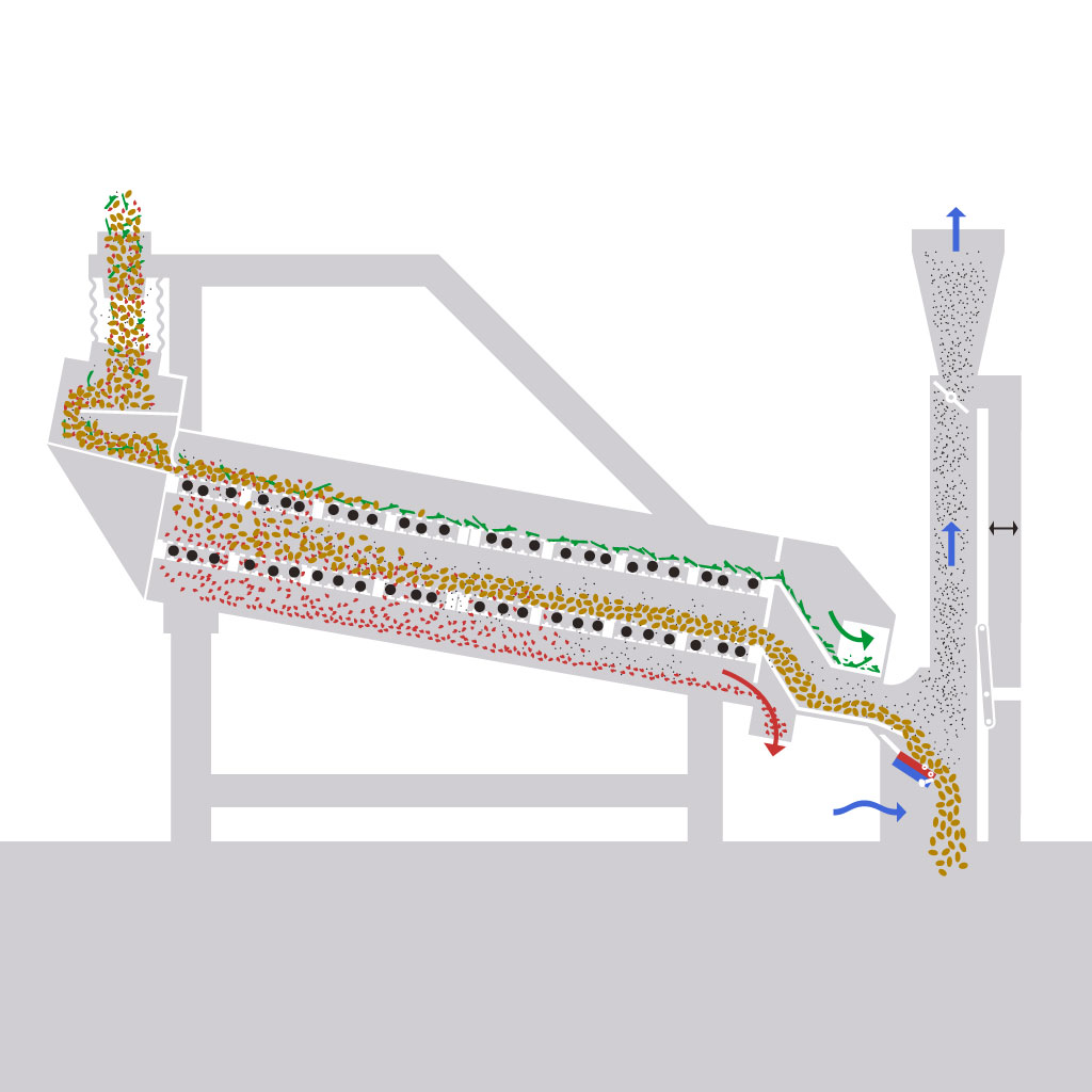  JK Machinery Grain Cleaning Equipment